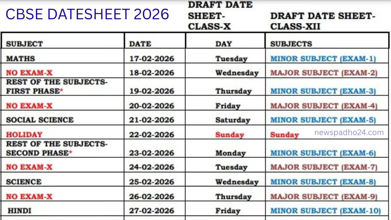 CBSE Board Exams 2026: Starting from February 17 – Key Changes in Question Paper Structure