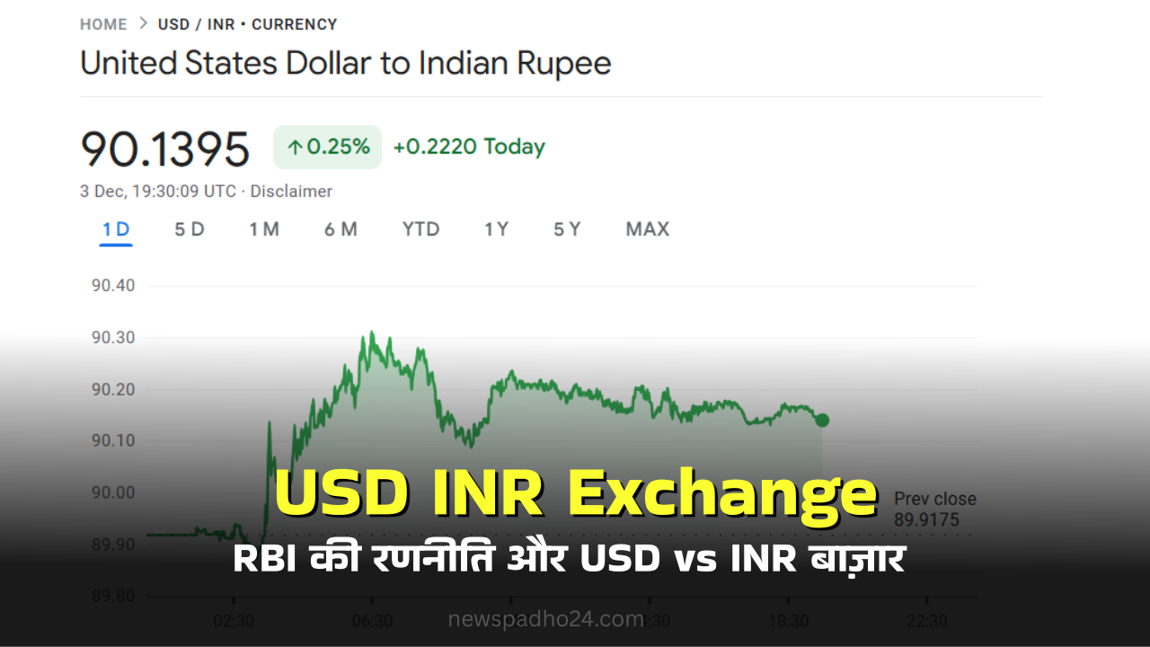 USD to INR Today: 1 USD to INR रेट, Dollar to Rupee ट्रेंड और 2025 का पूरा विश्लेषण